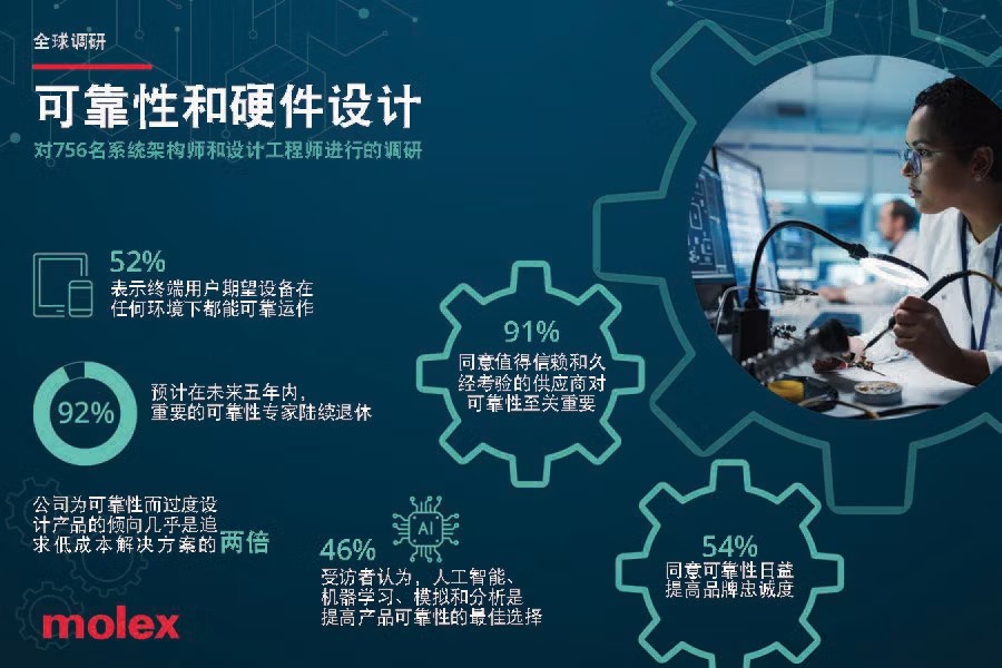 Molex莫仕公布全球可靠性和硬件設計調